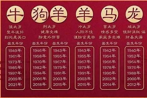 98年生肖|98年是什么年属什么生肖，98年属于什么生肖？